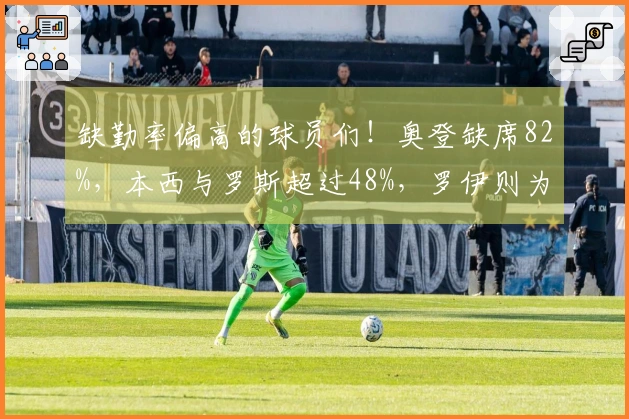 缺勤率偏高的球员们！奥登缺席82%，本西与罗斯超过48%，罗伊则为43%